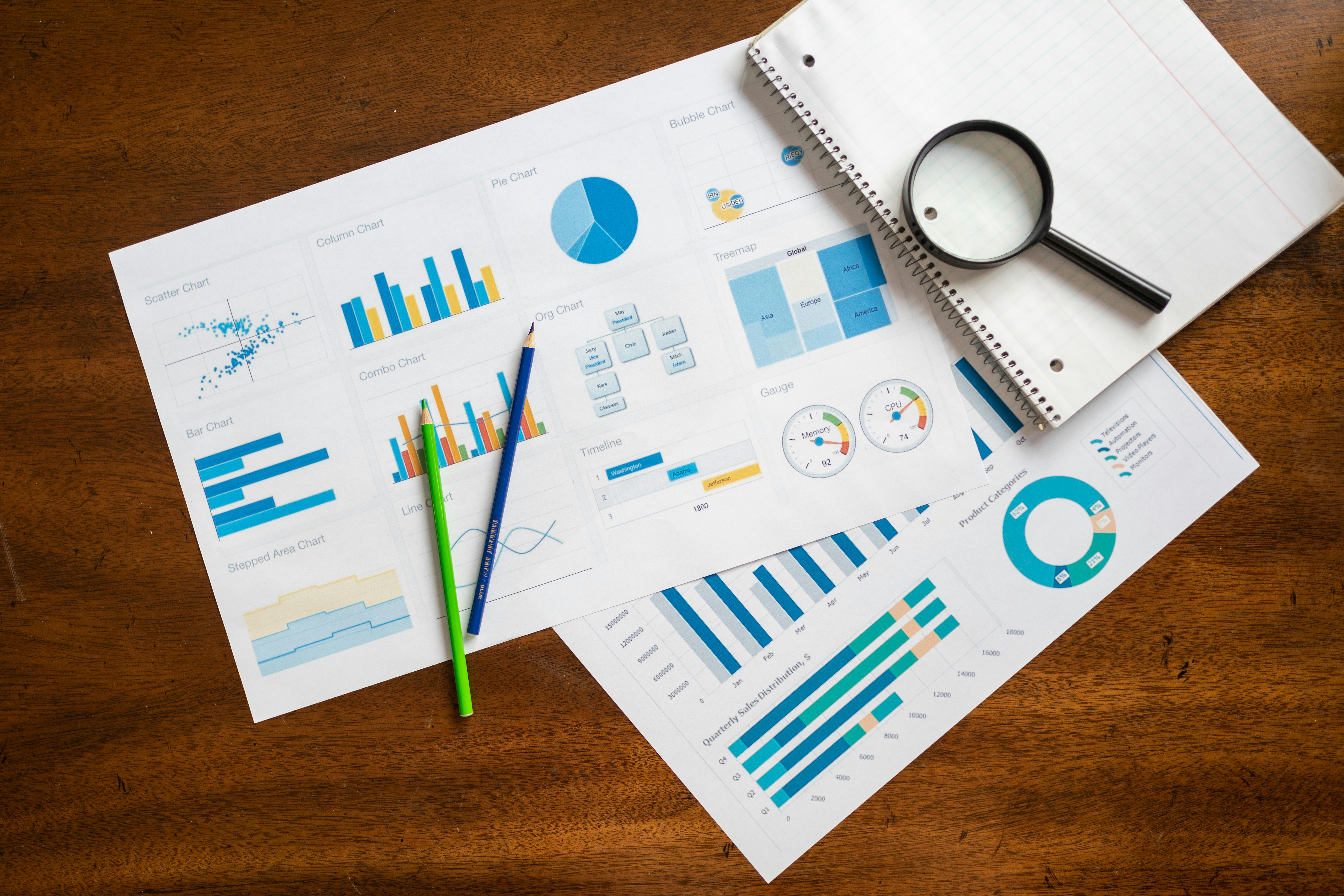 Financial charts review